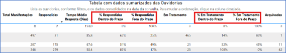 FalaBr